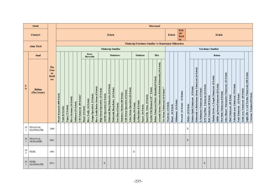 MSB 2025 astsubay alımı mezuniyet şartı tablosu 205